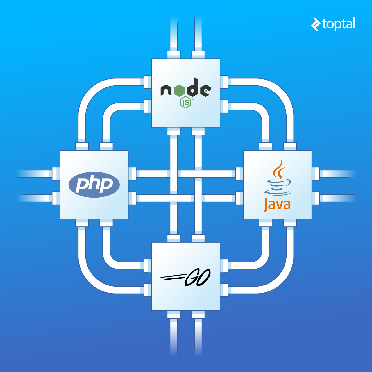 JAVA程序实例之服务端I/O性能大比拼：Node、PHP、Java和Go