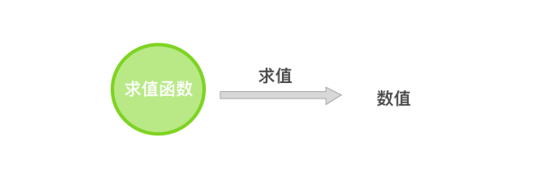 JavaScript程序设计 如何 实现一个数组惰性求值库