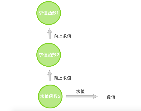 JavaScript程序设计 如何 实现一个数组惰性求值库