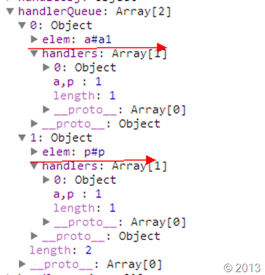jQuery教程之事件核心 - 委托设计