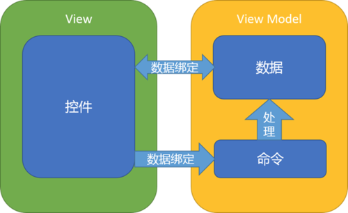 Android应用开发：Android MVVM应用框架构建过程详解