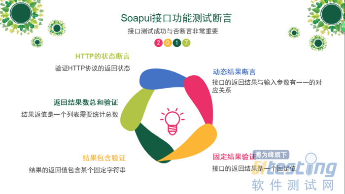 测试工具之SoapUI接口功能测试断言