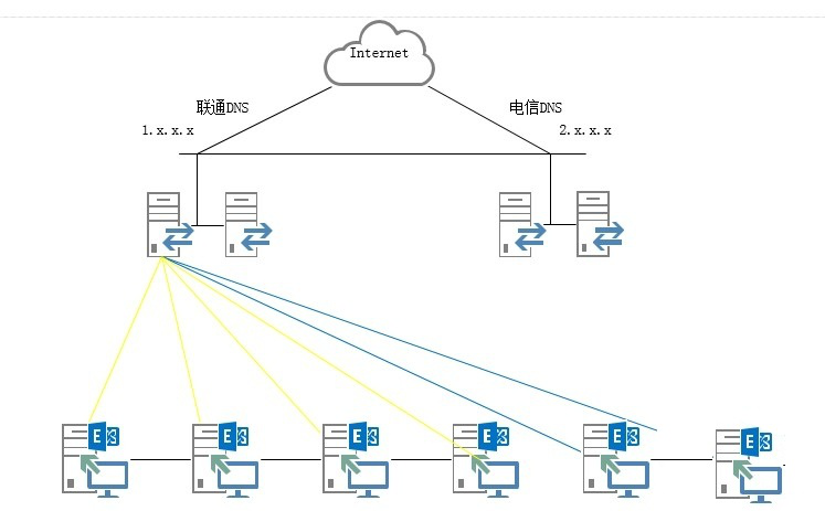 HAproxy + Keepalive实现Exchange反向代理服务