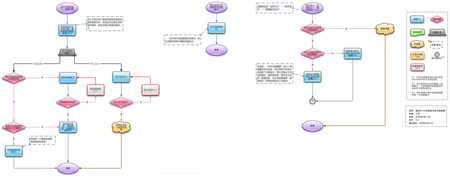 画好Web流程图、描述信息结构和WEB交互设计的图示词汇表