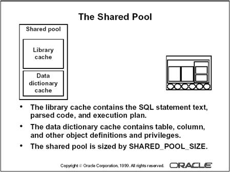 Oracle数据库入门基础理论