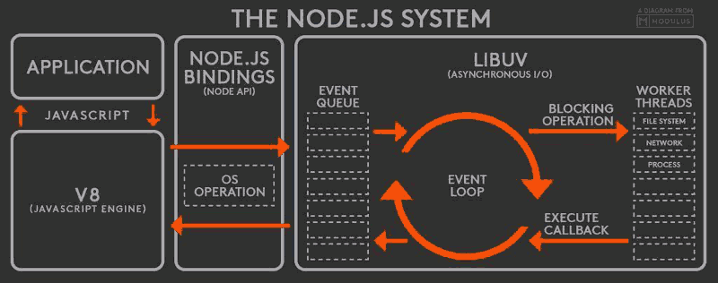 Node.js教程 一文学会单线程模型知识点