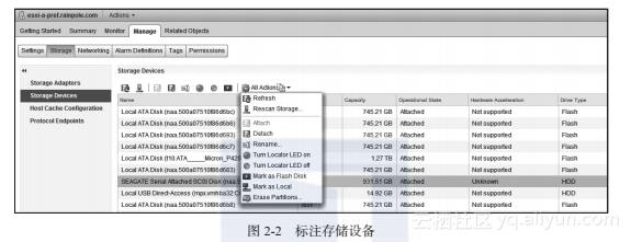 《VMware Virtual SAN权威指南》系列之存储控制器