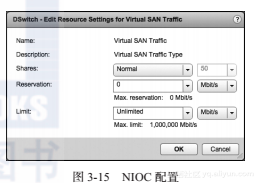 《VMware Virtual SAN权威指南》系列之网络I/O控制配置示例