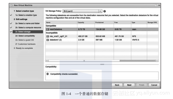 《VMware Virtual SAN权威指南》系列之　从管理员角度来看VSAN的样子