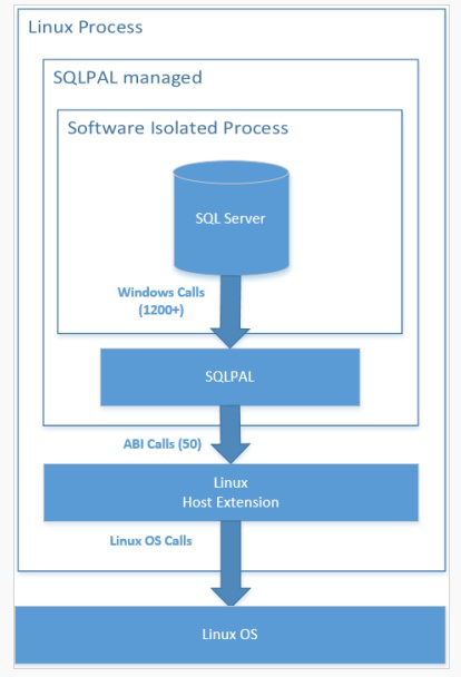 Linux运维管理 Windows是如何把SQL Server迁移到Linux上的