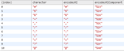 JavaScript基础教程 SDK 设计指南