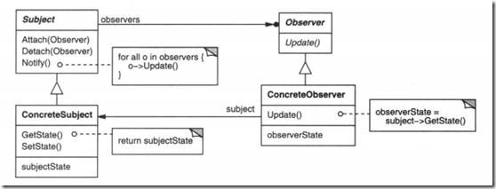 MFC编程实例：观察者模式与MFC的Document/View