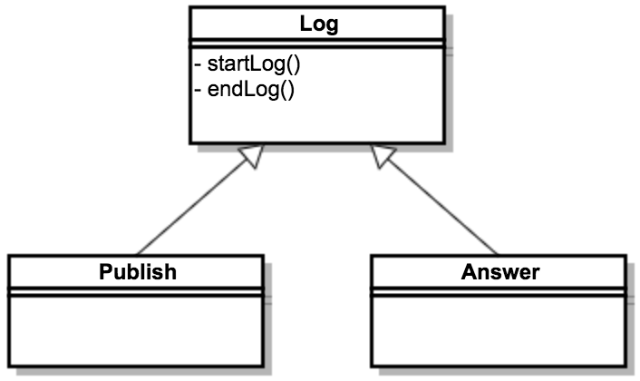 PHP编程中Trait详解及其应用