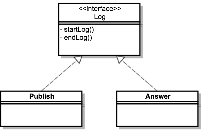 PHP编程中Trait详解及其应用