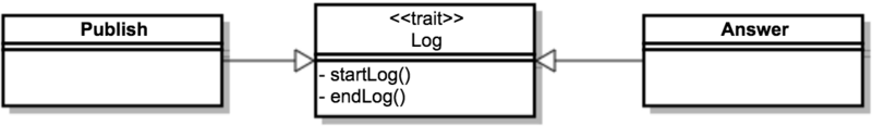 PHP编程中Trait详解及其应用