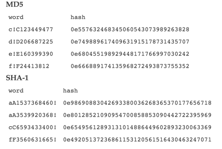 PHP语言中“＝＝”运算符的安全问题