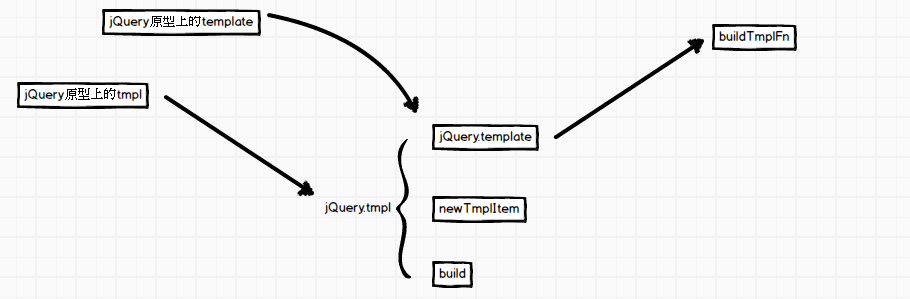 jQuery教程 template.js学习