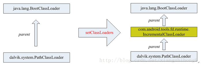 Android应用开发：深入理解Android Instant Run运行机制