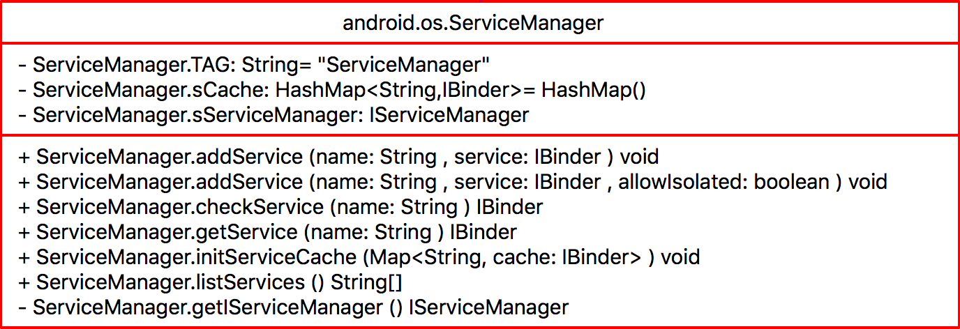 Android应用开发：理解Android Binder机制（三）：Java层