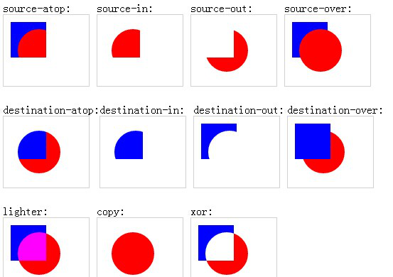 HTML5教程  实现橡皮擦的擦除效果