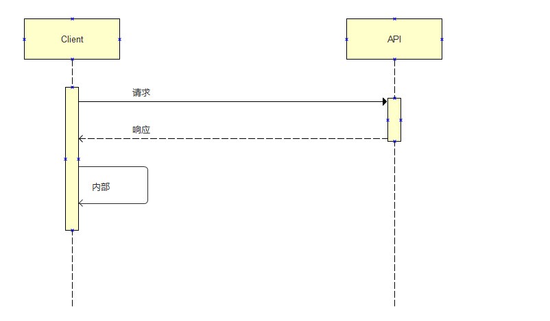 axure入门与基础将axure用于需求分析工具