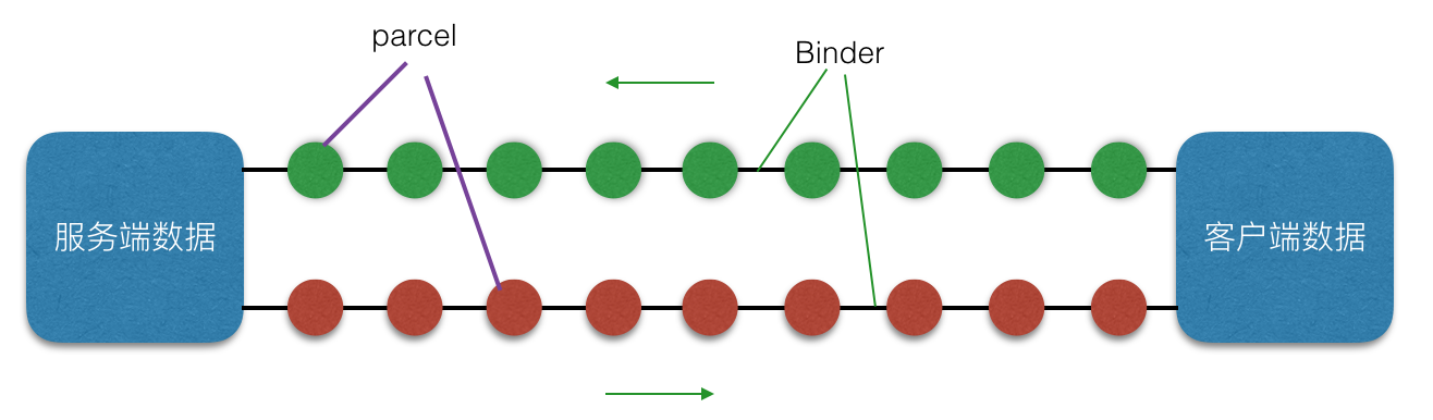 Android编程：进程通信机制之AIDL