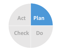 如何通过解决精益问题提高敏捷团队生产力