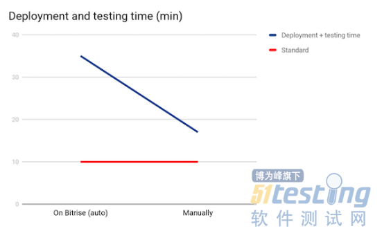 如何通过解决精益问题提高敏捷团队生产力