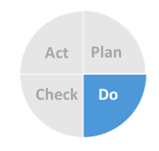 如何通过解决精益问题提高敏捷团队生产力