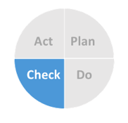 如何通过解决精益问题提高敏捷团队生产力