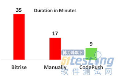 如何通过解决精益问题提高敏捷团队生产力