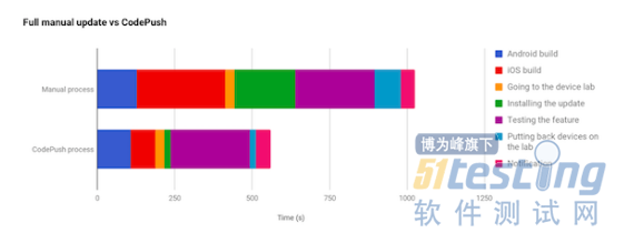 如何通过解决精益问题提高敏捷团队生产力