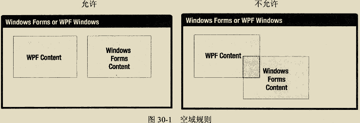 WPF：与windows运维窗体进行交互