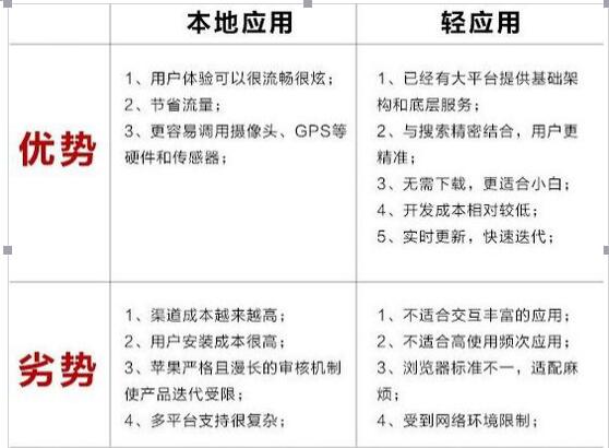 WebApp VS Native App：一场没有输赢的较量