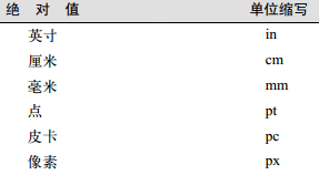 HTML+CSS入门学习笔记之规则声明