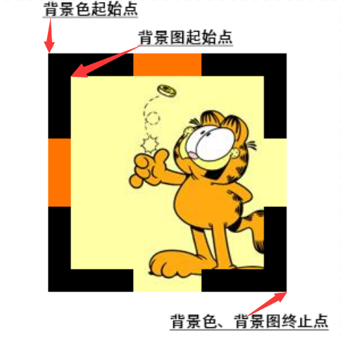 HTML+CSS入门有趣的CSS题目之从条纹边框的实现谈盒子模型