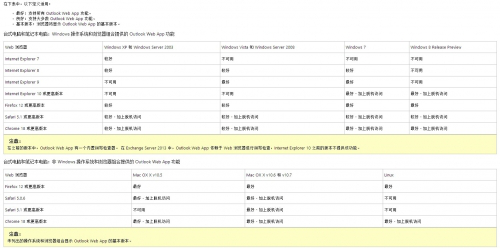 Exchange 2013 离线模式 离线使用邮件