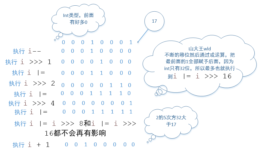 Android应用开发之Android HashMap源码详解